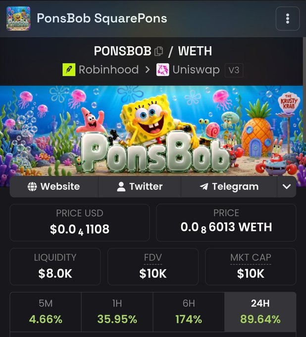 The image shows a DexScreener page for the PONSBOB/WETH token pair on Robinhood via Uniswap V3, featuring a SpongeBob-themed meme coin with a Krusty Krab reference. It displays key metrics including a price of $0.041108, $8.0K liquidity, $10K market cap and FDV, along with notable gains of 174% over 6 hours and 89.64% over 24 hours—supporting the post's suggestion of a buying opportunity during a dip.