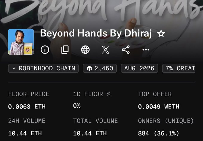 The image shows a NFT collection page on Robinhood Chain titled "Beyond Hands By Dhiraj" with a floor price of 0.0063 ETH, top offer of 0.0049 WETH, and 884 unique owners (36.1%), which appears to celebrate the minting milestone mentioned in the post congratulating artist @dhirajleg.