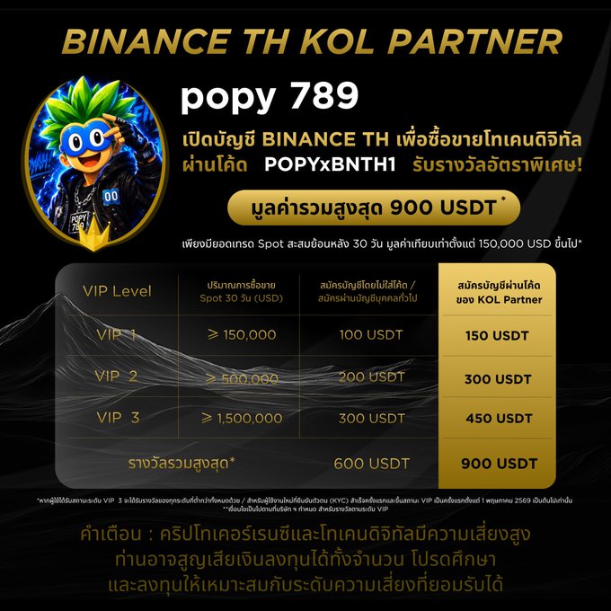 The image is a promotional graphic for Binance TH's KOL Partner program featuring "popy 789," offering up to 900 USDT in welcome bonuses when users sign up with referral code POPYxBNTH1 and trade 150,000 USD in Spot volume within 30 days. It displays a VIP tier table with rewards ranging from 150 USDT (VIP 1) to 900 USDT (top tier), supporting the post's message about exclusive Inner Circle bonuses available until November 28, 2026.