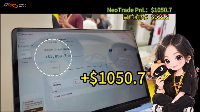 A promotional graphic shows a NeoTrade platform screen displaying a profit of +$1,050.7, with an anime-style girl character and text reading 'NeoTrade PnL: $1050.7' and '目前消费: $122.2'.