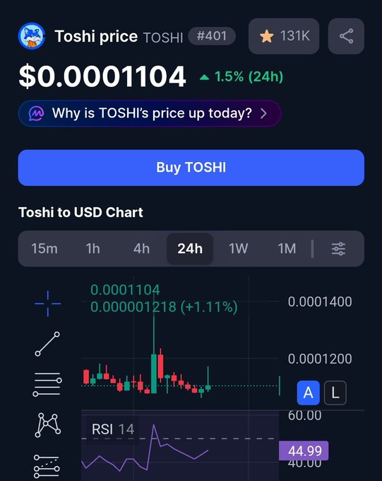 A mobile app screenshot showing the price chart for 'Toshi price TOSHI #401' at $0.0001104, up 1.5% in 24h, with a candlestick chart and RSI indicator.