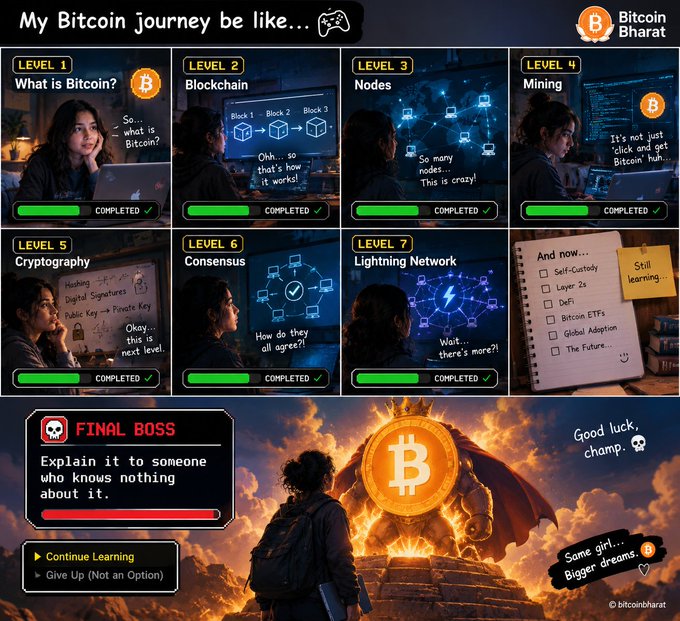 An infographic titled 'My Bitcoin Journey be like...' from Bitcoin Bharat showing levels 1-7 covering topics like Blockchain, Nodes, Mining, Cryptography, Consensus, and Lightning Network, ending with a 'Final Boss' challenge.