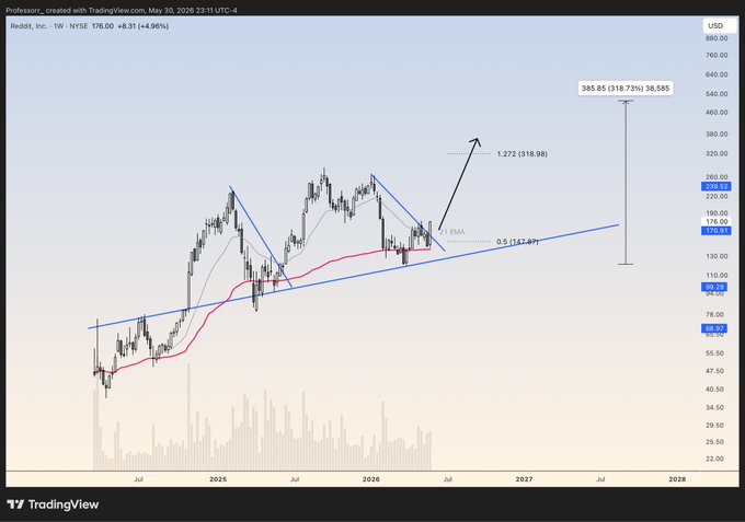 The image shows a chart with a line graph that displays the price of Bitcoin over time, indicating an upward trend. The chart also includes a legend showing the different colors representing various data points. The text in the image provides context about the chart's content, such as the title "Bitcoin Price Chart" and the caption "This is the easy choice which most people are not going to make today: 7 straight quarters of 60%+ revenue growth. 91.5% gross margins. Barely any costs to scale. International up 76% - the US is already monetized." The image focuses on the chart's content, providing information about Bitcoin prices and their historical trends.