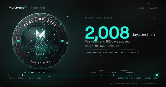 A 'MultiversX Supernova ID' dashboard displaying 'CLASS OF 2021 MASAR RISE OF MASAR' on the left, with statistics showing '2,008 days onchain' and 'Five years and 182 days aboard' on the right.