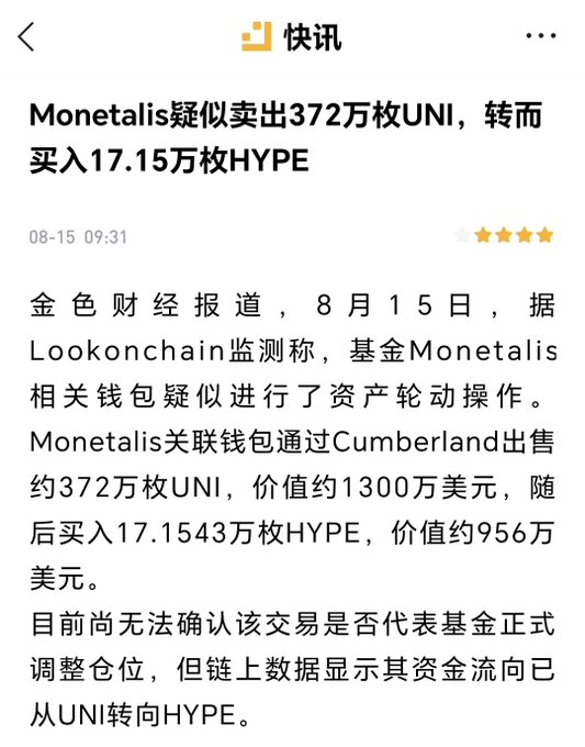 The image shows a Chinese-language news flash (快讯) dated 08-15 09:31 reporting that the fund Monetalis allegedly sold 3.72 million UNI tokens (~$13 million) and bought 171,543 HYPE tokens (~$9.56 million), with on-chain data from Lookonchain confirming a shift in capital from UNI to HYPE. This aligns with the accompanying post's commentary that large investors are abandoning UNI in favor of HYPE, prioritizing tokens with short-term momentum and appreciation potential over established assets.
