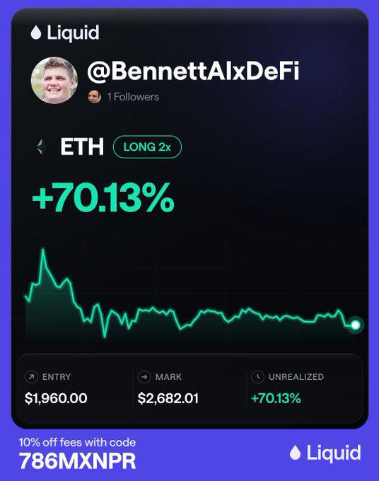 A promotional card from the 'Liquid' platform showing a trade by @BennettAlxDeFi featuring an ETH long position with 2x leverage and an unrealized gain of +70.13%.