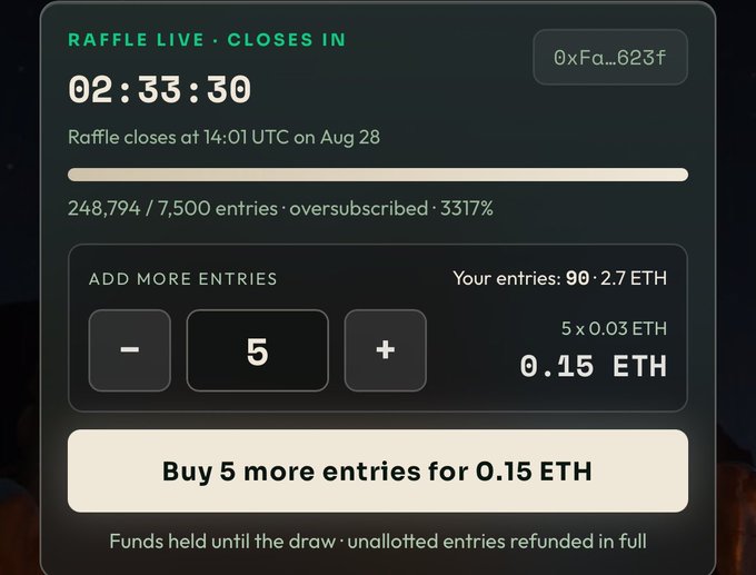 A raffle interface showing it is live and closes in 02:33:30, oversubscribed at 3317% with 248,794/7,500 entries, displaying options to add more entries at 0.15 ETH for 5 entries.