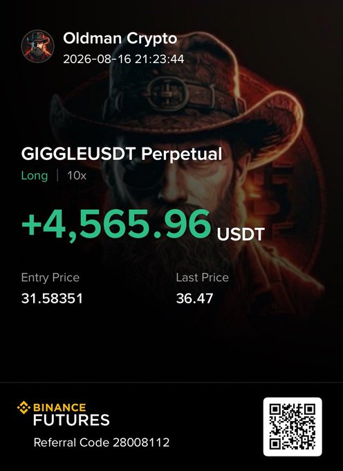 A promotional graphic for "Oldman Crypto" showcasing a profitable Binance Futures long position on GIGGLEUSDT Perpetual with 10x leverage, displaying a +4,565.96 USDT gain from entry at 31.58351 to last price 36.47, dated 2026-08-16, alongside a referral code and QR code—visually highlighting GIGGLE's recent upward momentum referenced in the post about BNB Chain memes pumping.
