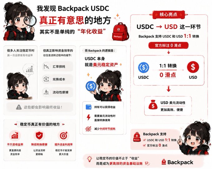 An infographic in Chinese explaining the value of stablecoins like USDC on the Backpack platform, featuring cartoon character illustrations and conversion diagrams.