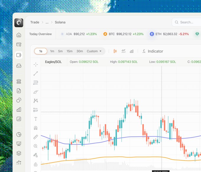 A cryptocurrency trading platform screenshot showing a Solana (SOL) trading pair chart for Eagles/SOL with price data including Open: 0.096212 SOL, High: 0.097143 SOL, and Low: 0.095167 SOL.