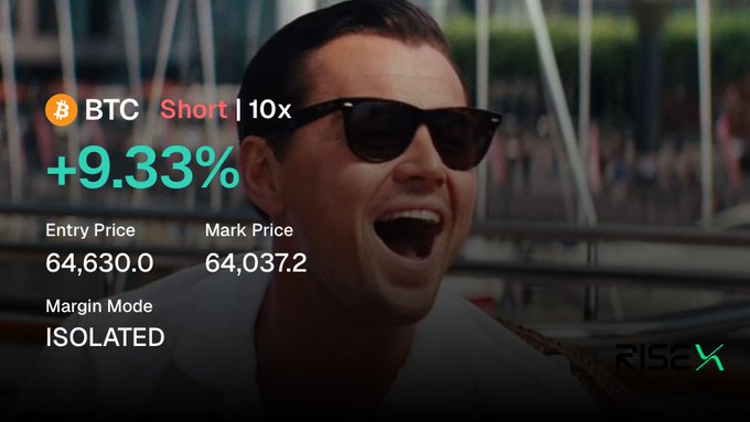 A laughing Leonardo DiCaprio from The Wolf of Wall Street appears as the background of a trading dashboard showing a BTC Short 10x position with a +9.33% gain, entry price of 64,630.0, and mark price of 64,037.2. The celebratory meme perfectly captures the caption's point about how 10x leverage turned a small BTC move into a solid win—and why taking profit at that moment is smarter than holding for bigger gains.
