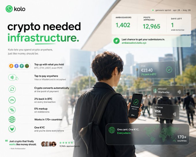The image shows a person holding a cell phone displaying information about cryptocurrency. The text of the image reads "crypto has been around for over a decade and most people still can' t spend it anywhere without jumping through hoops that' s not a crypto problem, that' s an infrastructure problem @KoloHub fixed it → top up with whatever you hold, BTC, ETH, USDT, even PEPE → tap to pay". The person is standing in front of a cityscape.