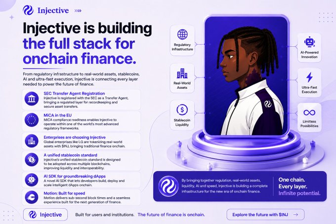 An infographic for 'Injective' states 'Injective is building the full stack for onchain finance,' alongside an illustrated figure and icons listing features like 'Regulatory Infrastructure,' 'Real-World Assets,' and 'Stablecoin Liquidity.'
