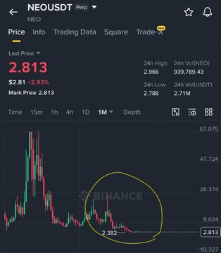 xtrader trading app displays a black screen with a yellow circle and red line, showing the price of Bitcoin at 2,813.3, 2,862.73, and 2,927.42 for the past 24 hours.