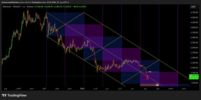 The image presents an explanation about why a certain financial index may have reached its target within a specific timeframe, as well as some analysis of the historical data behind this performance. The main point emphasized is that the price has not yet hit its final destination at the lower edge of the target range (between 121 and 130), but it's approaching those limits. Additionally, a few months ago, the index's value was highlighted to be over the upper edge of this target range. This analysis suggests a trend or pattern in the financial market that may influence the behavior of other stock indices or markets as well.