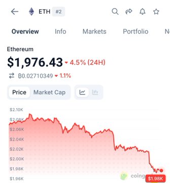 The image is a screenshot from an online stock trading platform displaying a downward trend for Etherium and Bitcoin, with a red line representing the value of each asset over time. A graph shows that etherium has dropped by 5% throughout its history, while bitcoin's value decreased by 1.5%. The post appears to be discussing the best buying opportunities in these markets based on this information.