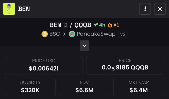 A screenshot displays trading metrics for the $BEN token on PancakeSwap V2 (BSC), showing a price of $0.006421 USD (0.059185 QQQB), liquidity of $320K, FDV of $6.6M, and market cap of $6.4M, with the post highlighting its unique pairing with tokenized stock versions like QQQB rather than typical BNB/USDT pairs.
