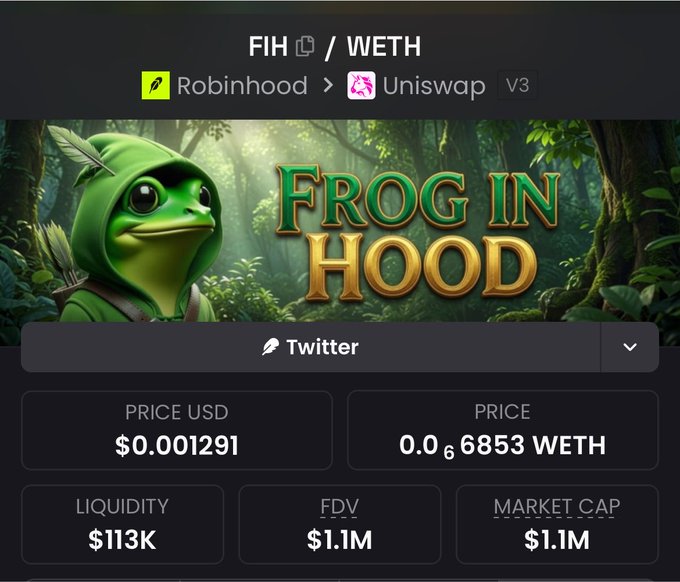The image shows a cryptocurrency token page for "FIH" (titled "Frog in Hood") on the Robinhood/Uniswap V3 chain, displaying a price of $0.001291 USD, liquidity of $113K, and a market cap of $1.1M, which visually supports the post's claim that $FIH is a frog meme token positioned for a potential price surge similar to $JUGGERNAUT.