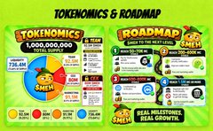 A marketing infographic titled 'TOKENDMICS & ROADMAP' for a cryptocurrency project, displaying token distribution statistics (1,000,000,000 supply), and a 6-step roadmap referencing 'Meme AIMODLE' and 'REAL MILESTONES REAL GROWTH'.