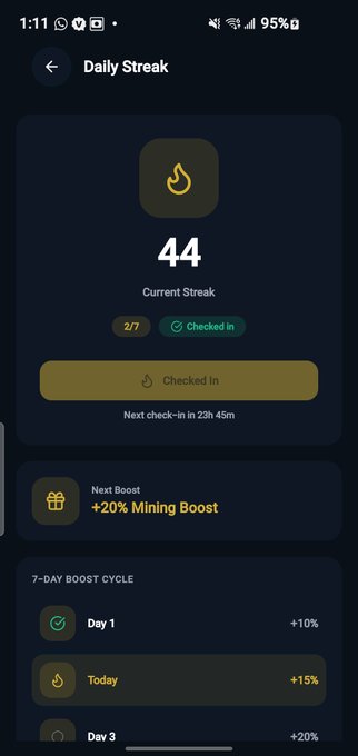 Mobile app screenshot titled 'Daily Streak' showing a current streak of 44 days with a 'Checked In' status, a 'Next check-in in 23h 45m' timer, and a '7-Day Boost Cycle' featuring mining boosts like '+20% Mining Boost' and '+15% Today.'