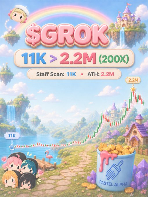 A colorful, anime-style promotional graphic for the cryptocurrency token '$GROK', showing a '11K > 2.2M (200X)' increase, with a price chart, a bucket of gold coins labeled 'PASTEL ALPHA', and a whimsical fantasy landscape.