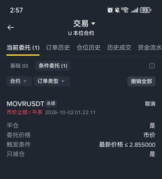 A screenshot of a cryptocurrency trading app showing a US本位合约 (US本位合约) order for MOVR/USDT perpetual contract with price stop set at ≤ 2.855000.