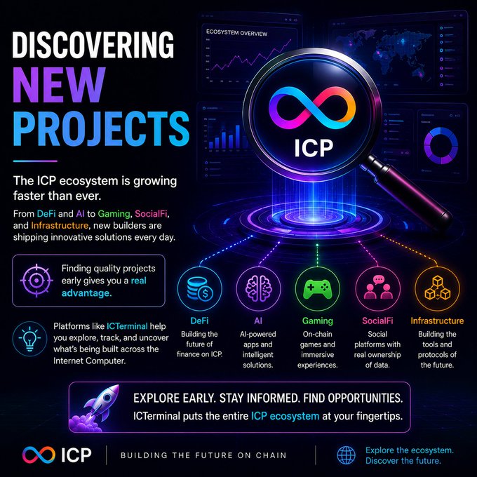 A promotional graphic titled 'DISCOVERING NEW PROJECTS' for the ICP (Internet Computer Protocol) ecosystem, highlighting DeFi, AI, Gaming, SocialFi, and Infrastructure categories.