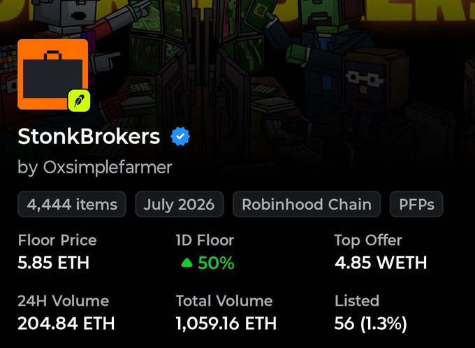An NFT marketplace listing for 'StonkBrokers' by Oxsimplefarmer on the Robinhood Chain, showing a floor price of 5.85 ETH and 4,444 items.