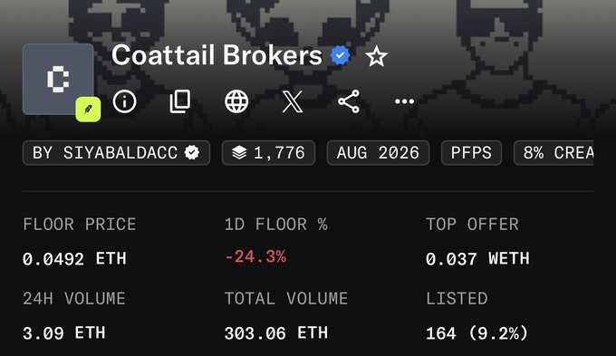 NFT collection page for 'Coattail Brokers' by SIYABALDACC, showing 1,776 items, an August 2026 creation date, a floor price of 0.0492 ETH, and a 24-hour volume of 3.09 ETH.