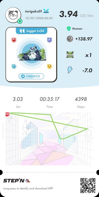 A STEP'N app screen shows a 'Jogger Lv24' NFT sneaker with a panda graphic, earning 3.94 GST/Min for user 'torigaku01' over a 3.03 km walk.