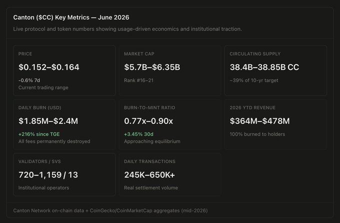 The image displays a screenshot of a webpage that shows information about key metrics for the cryptocurrency market. The webpage features six different pieces of data and prices, such as Bitcoin's current price, the total number of bitcoins held, and the price of other cryptocurrencies like Ripple. There is also a table with market cap values at the bottom of the page. This visual representation of the market details helps users understand how various factors influence cryptocurrency prices and trends.