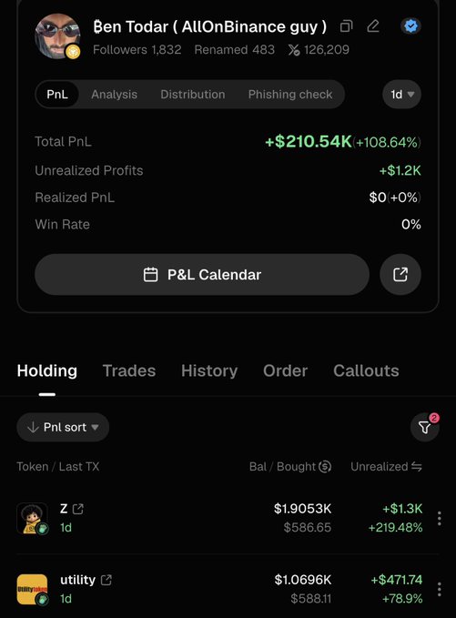 Trading profile page for 'Ben Todar (AllOnBinance guy)' showing total PnL of +$210.54K (+108.64%), unrealized profits of +$1.2K, 1,832 followers, with current holdings including token 'Z' ($1,905.3K, +219.48%) and 'utility' ($1,069.6K, +78.9%).
