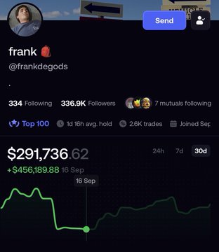 A screenshot of Frank (@frankdegods) crypto trading profile on a platform showing a portfolio value of $291,736.62 with a $456,189.88 gain dated 16 Sep, illustrating the impressive $1.7M profit the user made in just two weeks of trading.