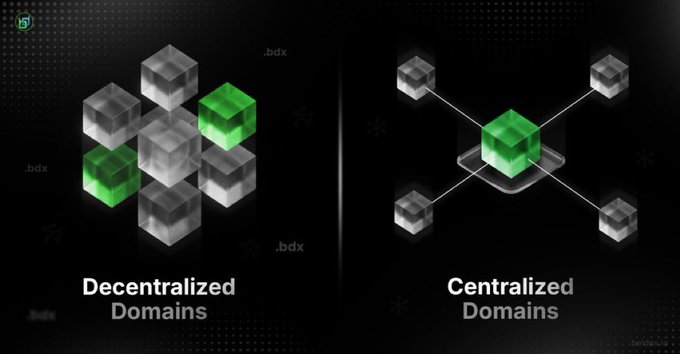 An infographic comparing "Decentralized Domains" on the left with interconnected cubes to "Centralized Domains" on the right with a hub-and-spoke cube arrangement.