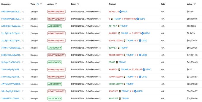 The image shows a transaction log from address BDNBNiG0u...PnFWKmd66 detailing recent "ADD LIQUIDITY" and "REMOVE LIQUIDITY" actions involving the TRUMP token and USDC, with values ranging from $5.96 to $50,103.7. This supports the claim that Team Trump has been adding and removing liquidity to capture approximately $3.39 million USDC from TRUMP sales over the past 10 hours.