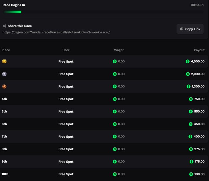 A leaderboard interface for a "ballyslotsonkicks-2-week-race" on degen.com shows upcoming race payouts ranging from $4,000 for 1st place down to $100 for 10th place, with the race countdown at 00:54:31 and all spots currently free at $0 wager. The image directly relates to the post announcing the new bi-weekly race, displaying the prize structure participants can compete for by joining the free spots.