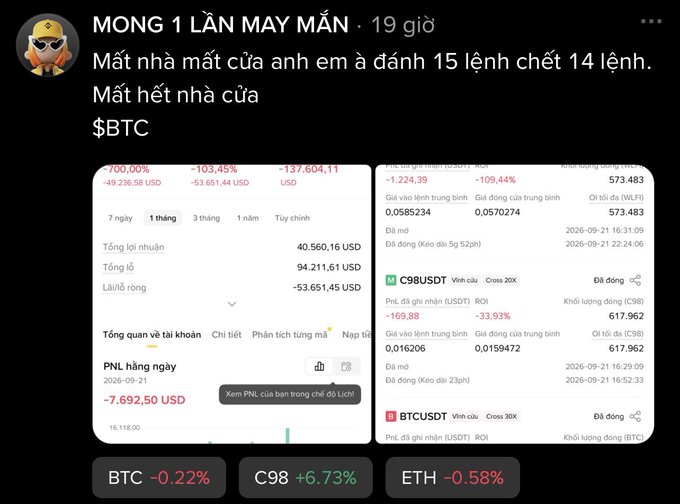 A Vietnamese social media post titled 'MONG 1 LẦN MAY MẮN' showing massive crypto trading losses in BTC, C98, and ETH, with PNL around -7,692.50 USD.