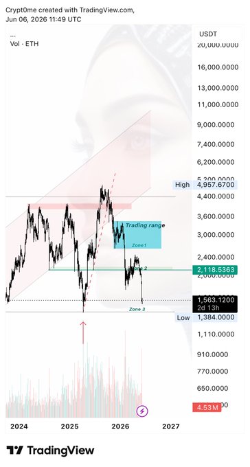 The image shows a chart with a woman's face drawn above it, which appears to be part of a trading strategy or analysis. The chart displays various price points and indicators related to cryptocurrency trading. The text at the bottom of the image reads "Crypto created with TradingView.com".
