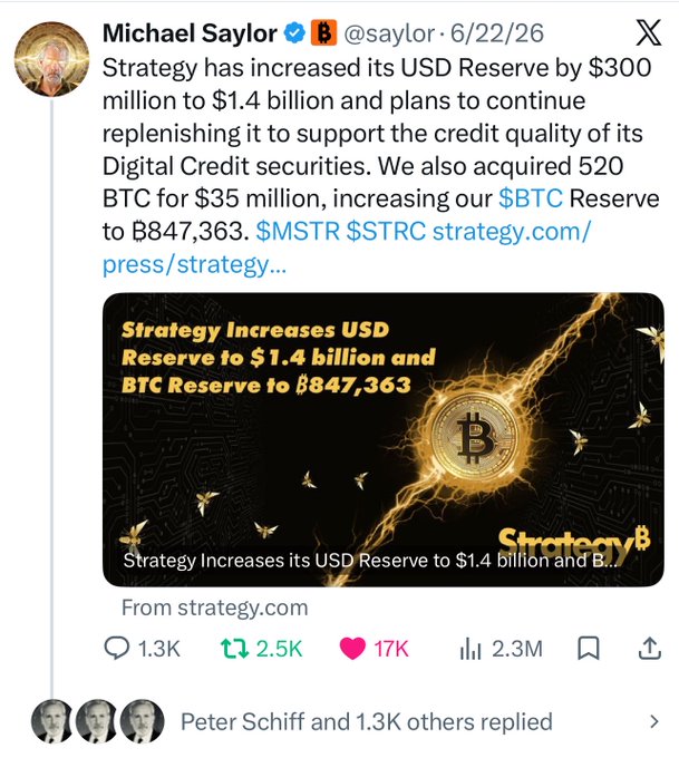 A screenshot of a tweet from Michael Saylor (@saylor) dated 6/22/26 states: 'Strategy has increased its USD Reserve by $300 million to $1.4 billion and plans to continue replenishing it to support the credit quality of its Digital Credit securities. We also acquired 520 BTC for $35 million, increasing our $BTC Reserve to 847,363.'