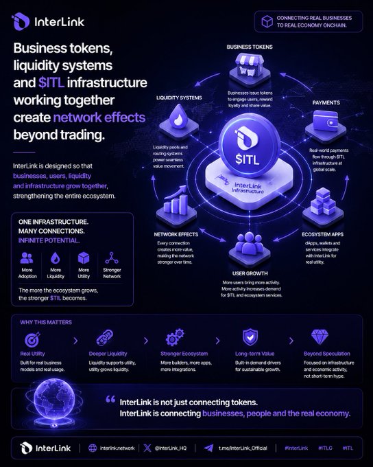The image features a purple infographic discussing cryptocurrency and token markets, including details about Interlink, its services, and their role in connecting businesses with $ITL infrastructure for potential network effects beyond token trading narratives.