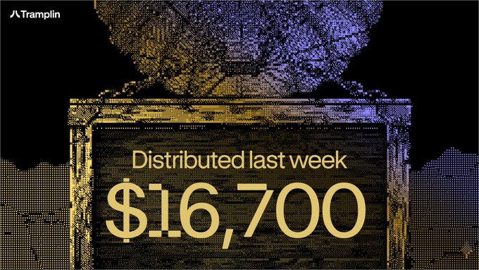 The image shows a poster for Tramplin Weekly Stats, which displays information about the last week's distributed rewards. The poster features a picture of a cat and includes text that reads "Distributed Last Week $16,700". It also mentions that there were 1,500 new stakers joining the platform in the closing week, with 552 unique winners across the ecosystem. Additionally, it highlights one winner who walked away from Tramplin with 105 SOL distributed as rewards. The poster is designed to showcase the popularity and success of the platform during this time period.