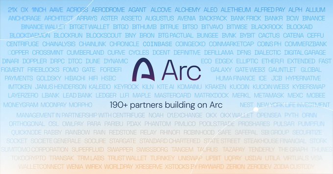 A blue promotional graphic for 'Arc' highlighting '190+ partners building on Arc', surrounded by names of partner companies and platforms including Bitcoin, Binance, BlackRock, Coinbase, JPMorgan, Mastercard, and many others.