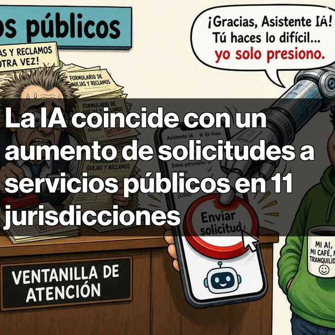 A Spanish-language illustration showing a frustrated man overwhelmed with forms at a public service window ('Ventanilla de Atención'), while a robotic hand presses an 'Enviar solicitud' (Send request) button on a smartphone app; text reads 'La IA coincide con un aumento de solicitudes a servicios públicos en 11 jurisdicciones' and a speech bubble says '¡Gracias, Asistente IA! Tú haces lo difícil... yo solo presiono.'