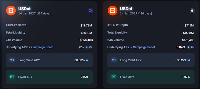 Two side-by-side digital interface panels showing USDat financial data dated 14 Jan 2027, displaying metrics including IV Depth, Total Liquidity, 24h Volume, and APY rates.