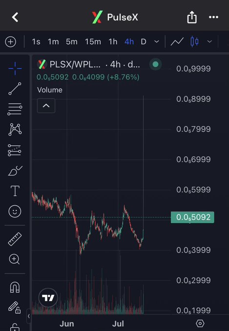 The image shows a PulseX 4-hour chart for the PLSX/WPLS trading pair, displaying a value of 0.0₅5092 (up 8.76%), with price action oscillating primarily between roughly 0.39 and 0.59 across June and July. The chart visually illustrates the post's caption—the recent small green rebound on the right is just a fraction of the prior volatility, reflecting how the token "gave back" most of its earlier 108% pump.