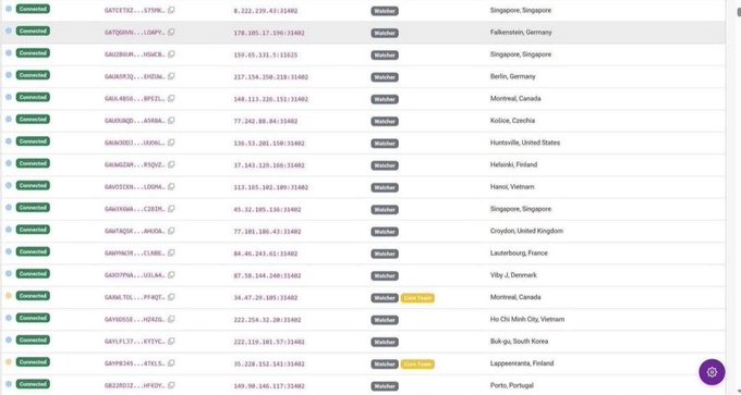 The image shows a table listing numerous Pi Network Nodes (identified by codes like G4CET52, GATQGHH) along with their IP addresses and locations (such as Singapore, Falkenstein, Berlin, Montreal, Helsinki), all marked as "Connected" in "Watcher" mode, with a few marked as "Core Team." This visually supports the post's announcement by illustrating that the Pi Core Team node, along with others across the globe (including Vietnam, South Korea, Portugal, and Finland), has successfully transitioned from Core Team status to Watcher (Observer) mode, confirming the decentralized node system is now operational.