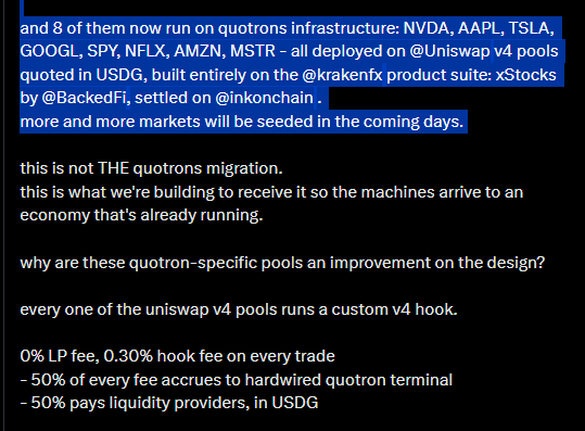 A tweet highlights that 8 tokenized stocks (NVDA, AAPL, TSLA, GOOGL, SPY, NFLX, AMZN, MSTR) are deployed on Uniswap v4 pools on Ink, settling in USDG via Kraken's xStocks, with 50% of the 0.30% hook fee accruing to a hardwired Quotron terminal. The post notes this is significant for Quotrons, as it's the only NFLX pool on Ink, meaning the first tokenized equity LPs are directly feeding rewards to Quotrons.