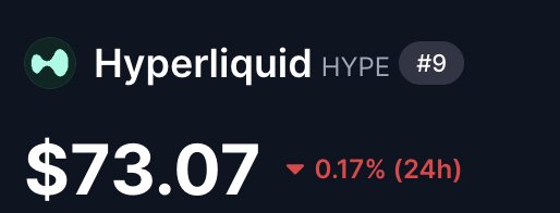 The image shows a sign displaying information about Hyper Liquid, including its price history for $73.07 with a drop of 0.78% (24 hours). This means the current value of the stock is $73.07 after a 24-hour period when the drop was recorded. Based on this historical data, it appears that the stock has been experiencing a downward trend recently. The sign also mentions an upcoming event that could impact the performance and outlook of Hyper Liquid's stock in question.