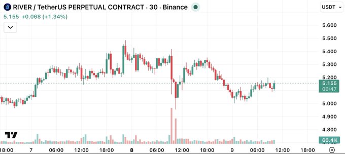 In the image, there is a financial chart that displays the value of Bitcoin over time. It shows a downward trend for Bitcoin, with the price dropping from 5.00 to approximately 4.78 units by January 15th, 2016. However, it also highlights an upward trend for Bitcoin between January 1st and 2nd, 2016 when the price was around $16.46. The chart includes a legend at the bottom that explains what each line represents. Overall, the image conveys the fluctuations in value of Bitcoin over time, with both the negative and positive aspects visible.