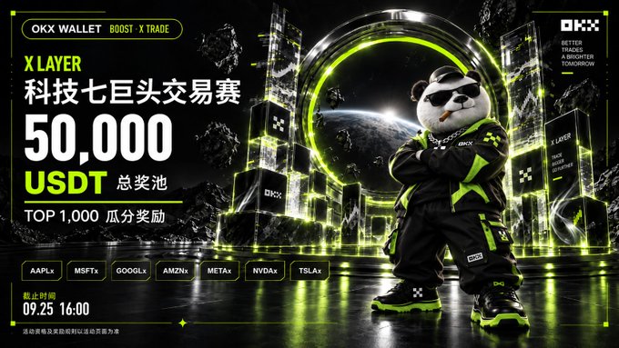 An OKX Wallet promotional banner for an 'X LAYER 科技七巨头交易赛' trading competition with a 50,000 USDT prize pool and top 1,000 rewards, featuring a panda mascot in futuristic gear.